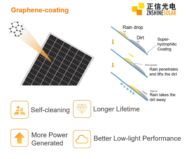 Graphene: A Revolutionary Material Enhancing Solar Efficiency and Durability